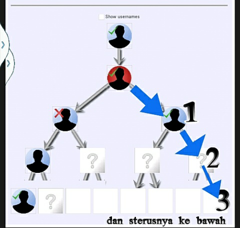s3-system profit 30% perbulan tanpa cari downline - dapat spillover tusuk sate