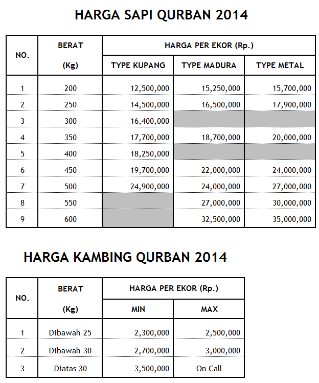 Mau Tau Harga Sapi &amp; Kambing Qurban 2014? Come in gans..