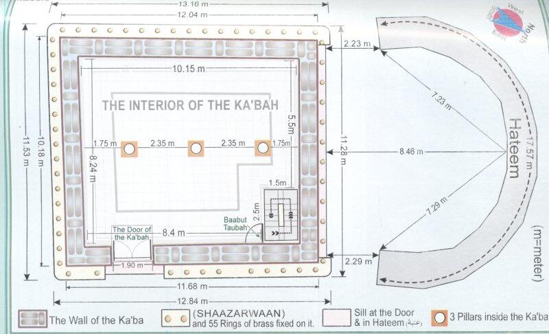 Menguak Rahasia Ruangan Dalam Ka'bah