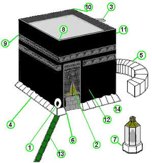 Menguak Rahasia Ruangan Dalam Ka'bah