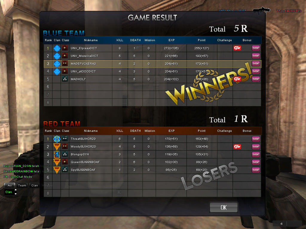 Curhat ane gan : CHAR LETJEND (BINTANG3) DIBANNED GM / LOGIN GAGAL TANPA SEBAB