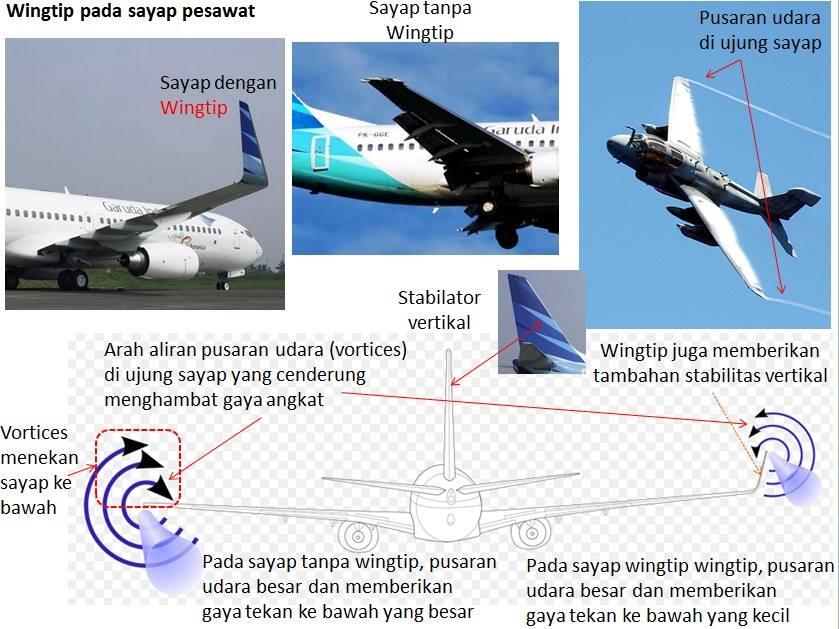 Fisika Dalam Kehidupan Sehari-hari!