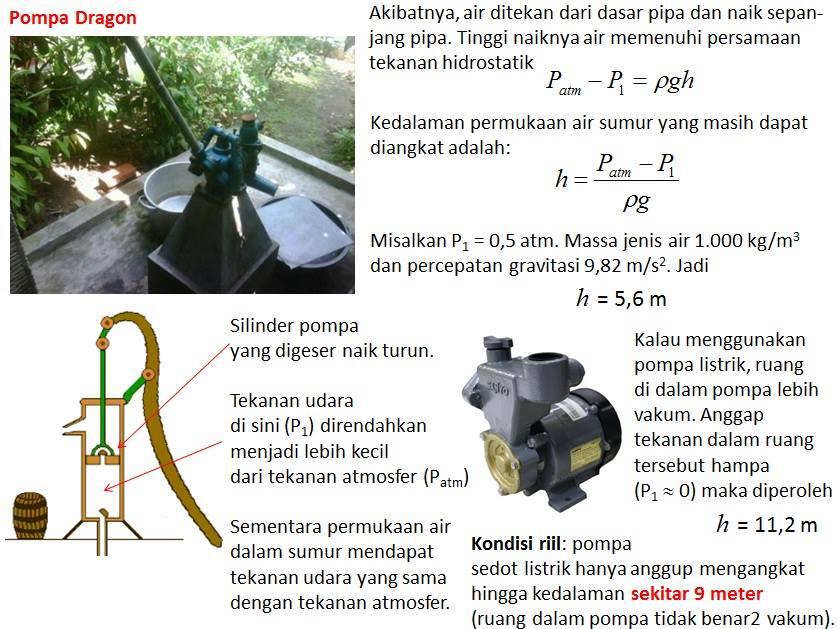 Fisika Dalam Kehidupan Sehari-hari!