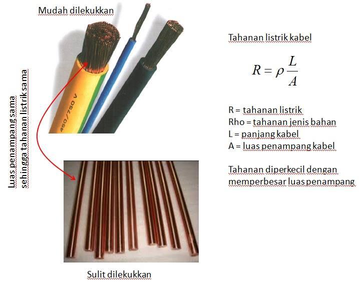 Fisika Dalam Kehidupan Sehari-hari!