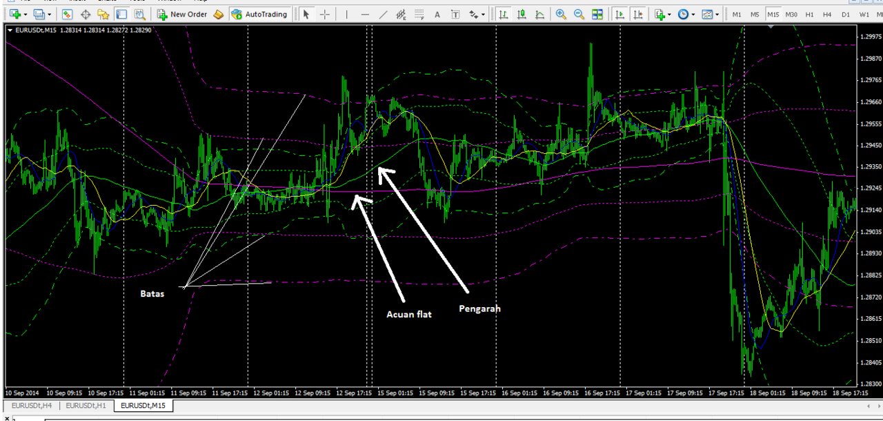 forex ala kg