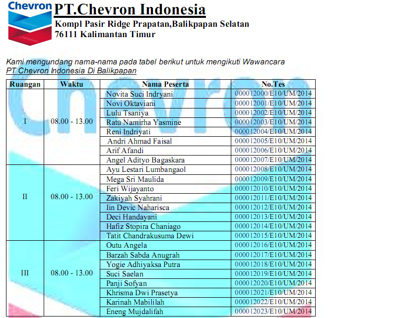 Hati Hati Penipuan Berkedok Panggilan Interview Kaskus