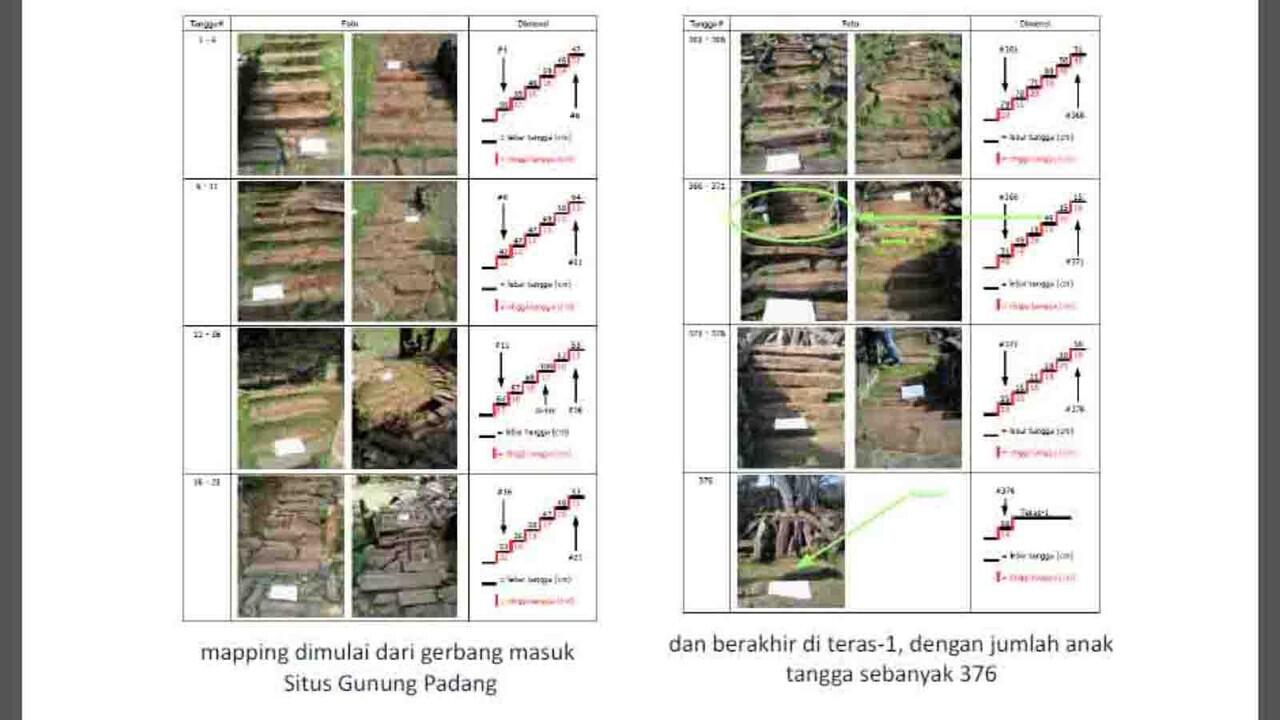 TIM RISET TTRM MEMBUKA TANGGA ASLI UTARA GUNUNG PADANG