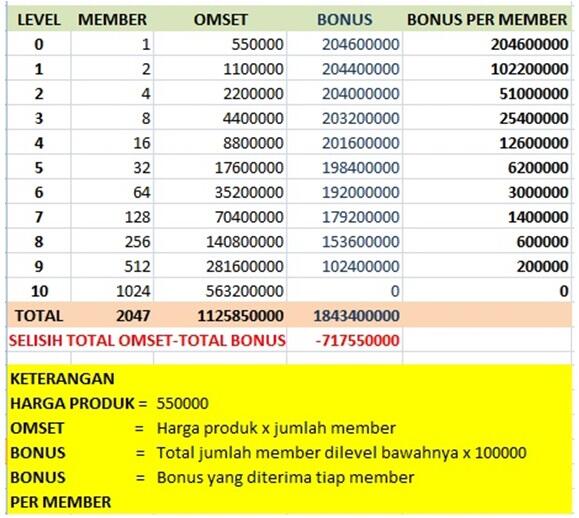 DUIT “MIMPI” DIBALIK SKEMA PIRAMIDA MSS