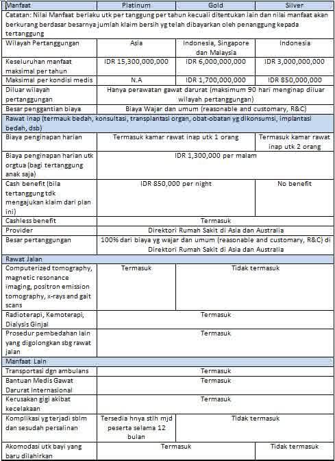 Terjual Asuransi Investasi Kesehatan Axa Financial Kaskus