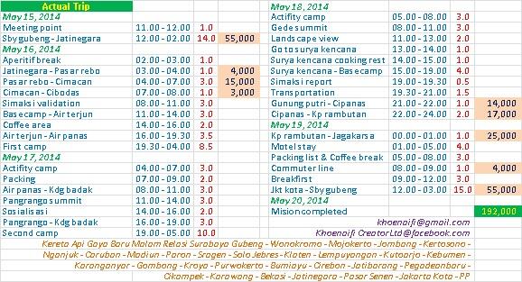 &#91;Ref. Transport&#93; BACKPACKER SURABAYA TO GEDE PANGRANGO