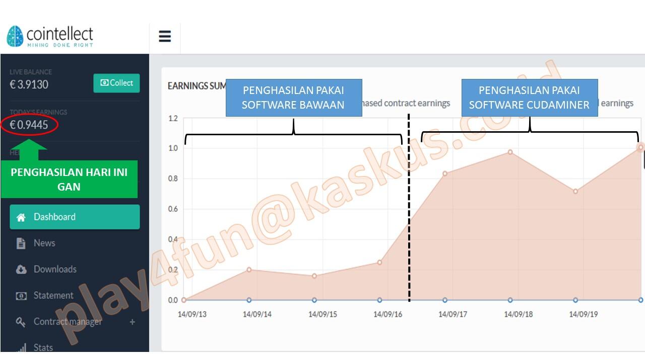 Menambang Dogecoin Gratis bisa ditukar Euro langsung