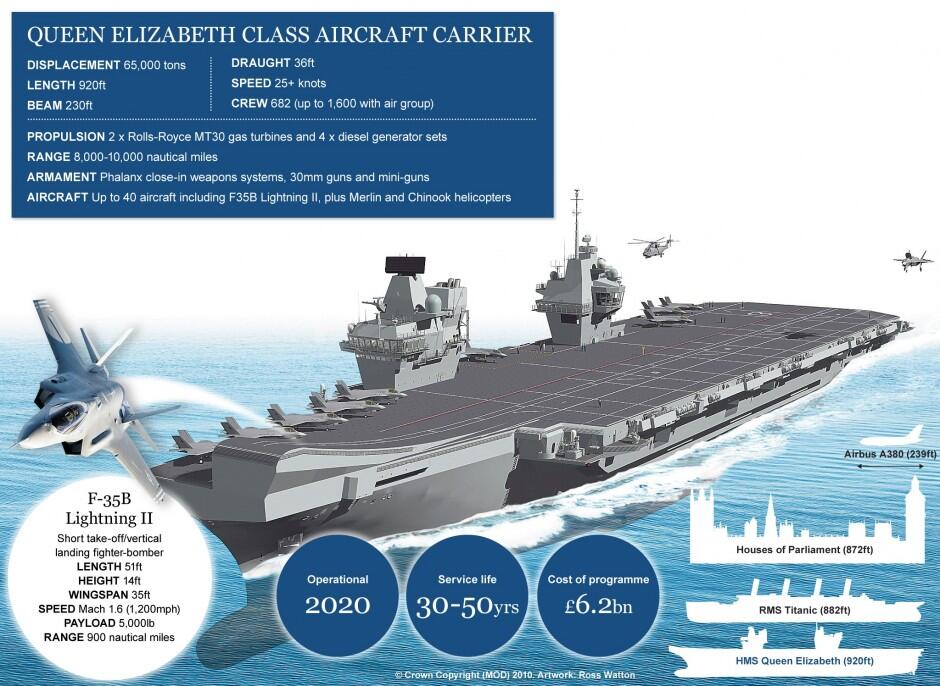 Yuk Intip H.M.S Queen Elizabeth, Kapal Perang Terbesar AL Kerajaan Inggris