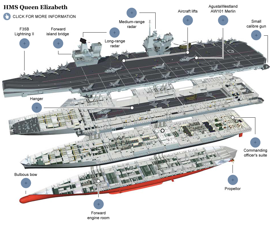 Yuk Intip H.M.S Queen Elizabeth, Kapal Perang Terbesar AL Kerajaan Inggris