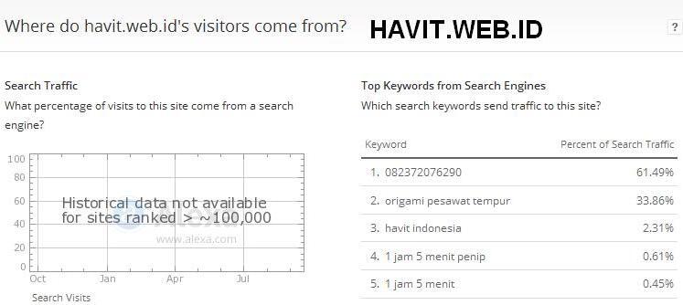 DATA YANG SAYA DAPAT TERKAIT PENIPUAN VIA TELEPON AGAN haruelrovix 