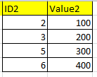 &#91;ask&#93; penjumlahan row query dengan ID yang sama tetapi beda table