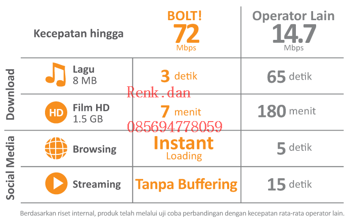 BOLT! Huawei E5372s SLIM Mobile Hotspot Wifi & BOLT! Huawei E5372s MAX Mobile Hotspot
