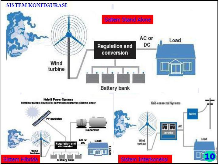 Mari mengenal energi alternatif untuk Indonesia KASKUS