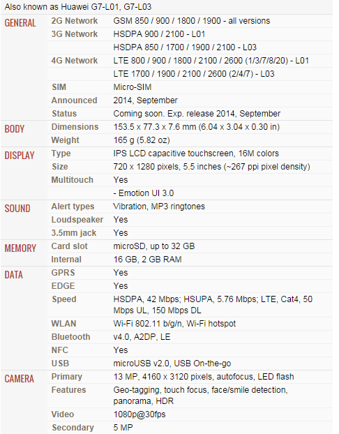 &#91;WAITING LOUNGE&#93; Huawei Ascend G7 &quot;Your Life. Your Rules&quot;