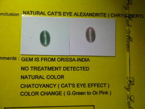 Alexandrite Chrissoberyl Cats Eye