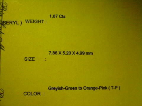 Alexandrite Chrissoberyl Cats Eye