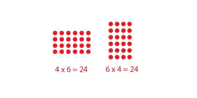 Ini Penjelasan Jawaban Matematika Anak SD yang Menghebohkan Dunia Maya