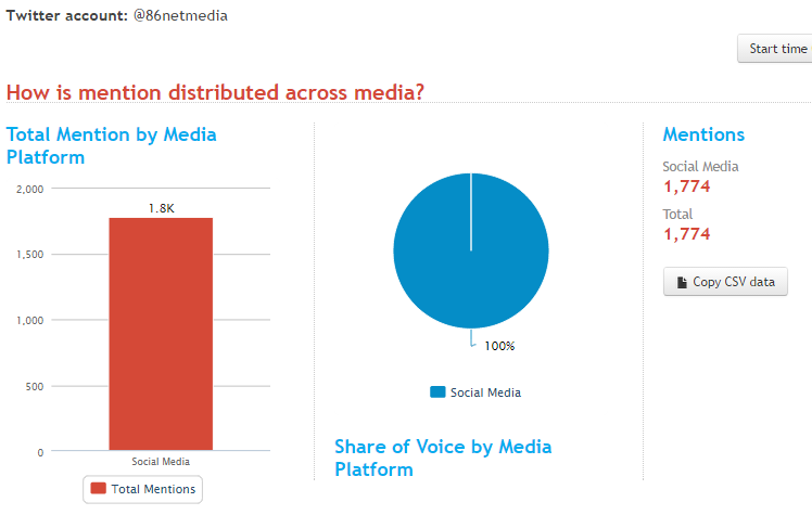 Acara 86 net media, polisinya cakep cakep gan (bb12+)