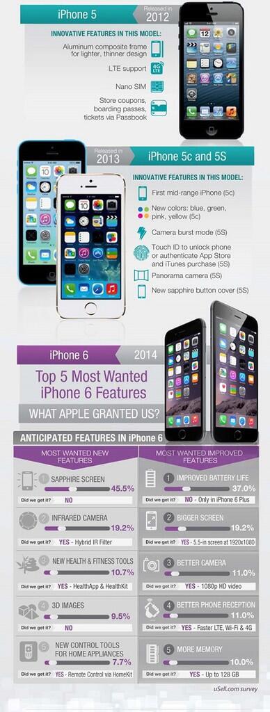 &#91;INFOGRAFIS&#93; Inovasi iPhone Dari Generasi ke Generasi