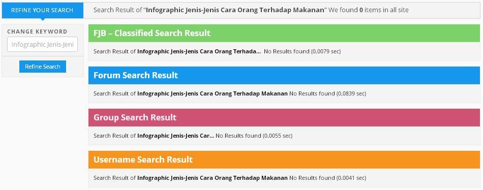 Infographic Jenis-Jenis Cara Orang Terhadap Makanan