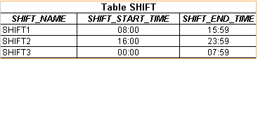 Saat Anda Masuk Kerja Shift Malem Gan