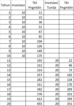 Kerugian bila Anda Menunda Suatu Pekerjaan