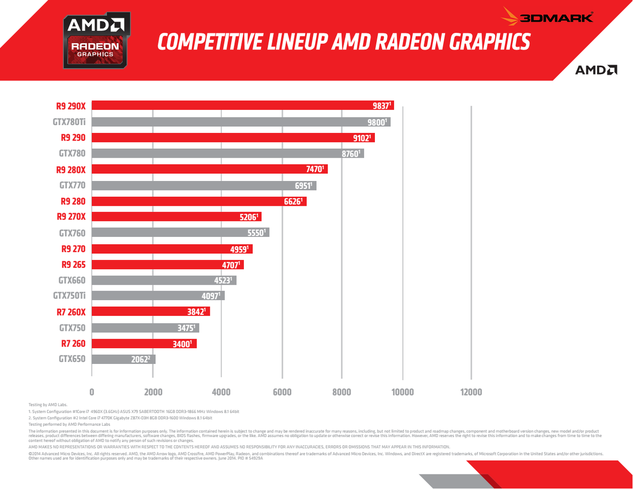 MAU MAIN GAME HD LANCAR JAYA? AMD RADEON R9 SERIES JAWABANNYA