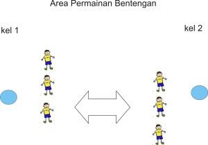 (Nostalgia) Permainan yang Sering Agan Mainin Waktu Kecil