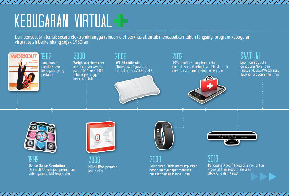 Infographic Dulu Impian Sekarang Jadi Kenyataan