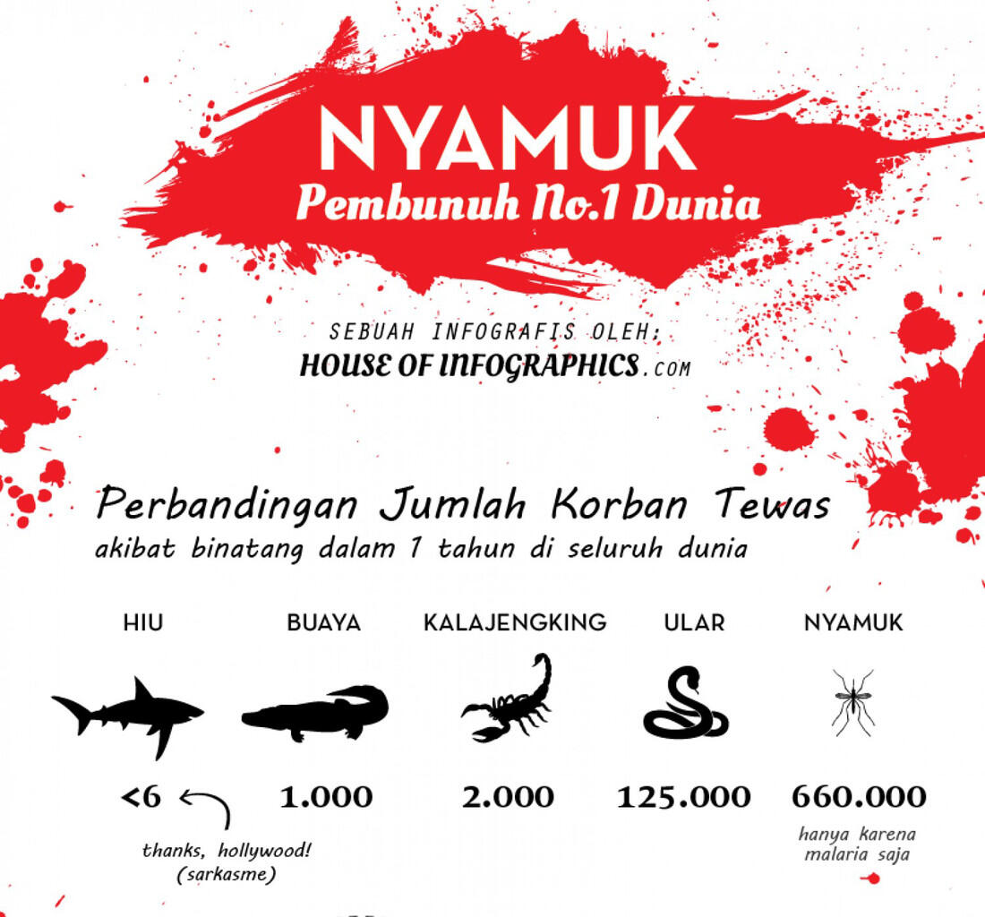 ☆★☆ Pembunuh No 1 di Dunia ☆★☆