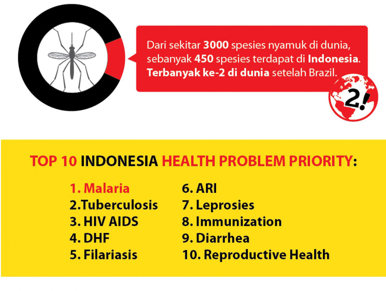 ☆★☆ Pembunuh No 1 di Dunia ☆★☆