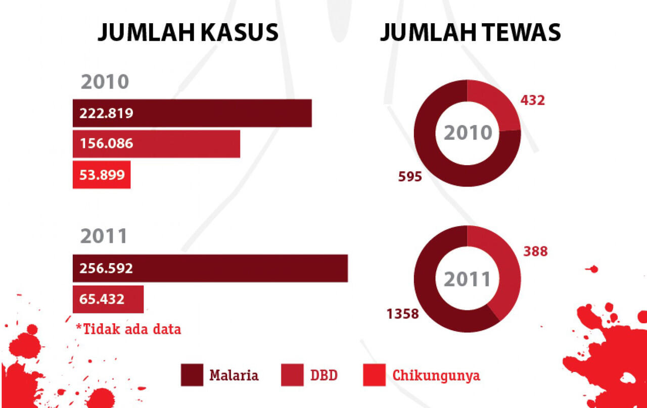 ☆★☆ Pembunuh No 1 di Dunia ☆★☆