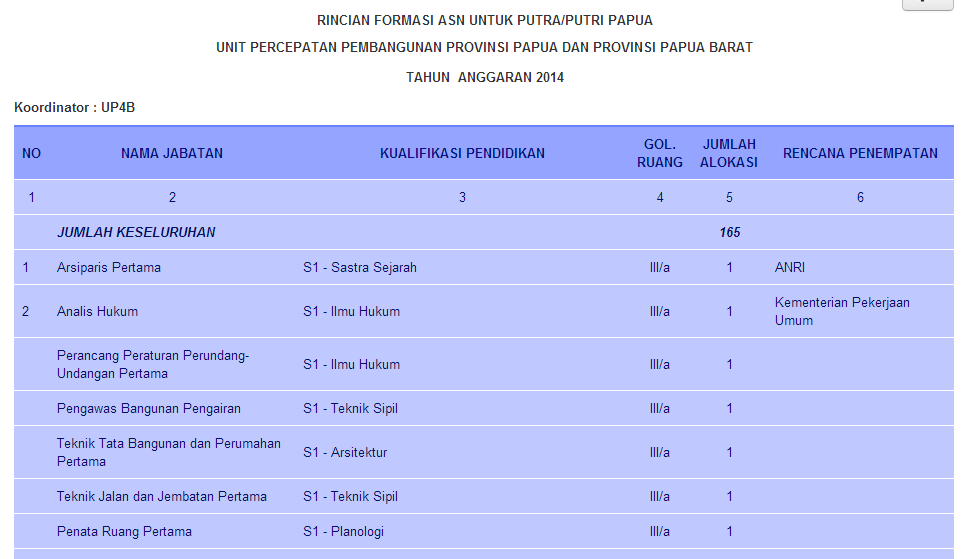 ALL ABOUT REKRUTMEN CPNS KEMENTERIAN PEKERJAAN UMUM 2014 (SHARING, DISKUSI, DLL)