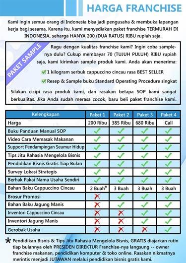 Tanya: Sudah Cocokkah Desain Aku?