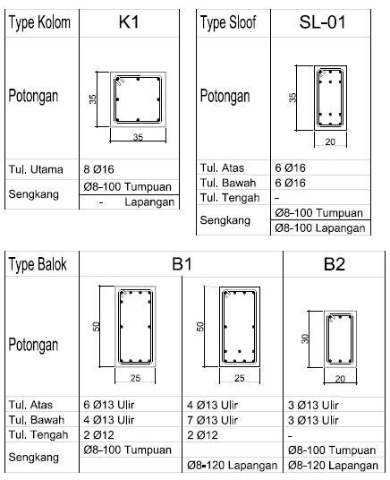 Konsultan Teknik Sipil - Thread disini tempatnya - Page 52 