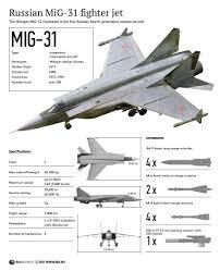 (Tanya)AA-9 Amos or R-33
