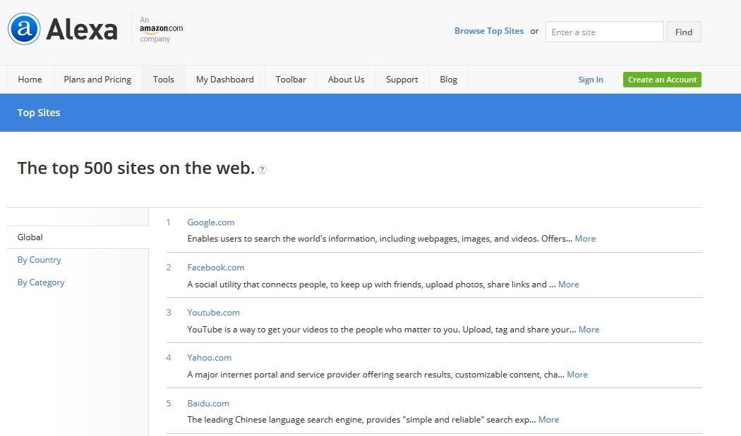 Bahkan Google pun beriklan di Facebook