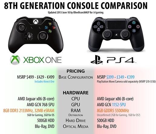 7 Alasan Game Console Lebih Baik daripada PC