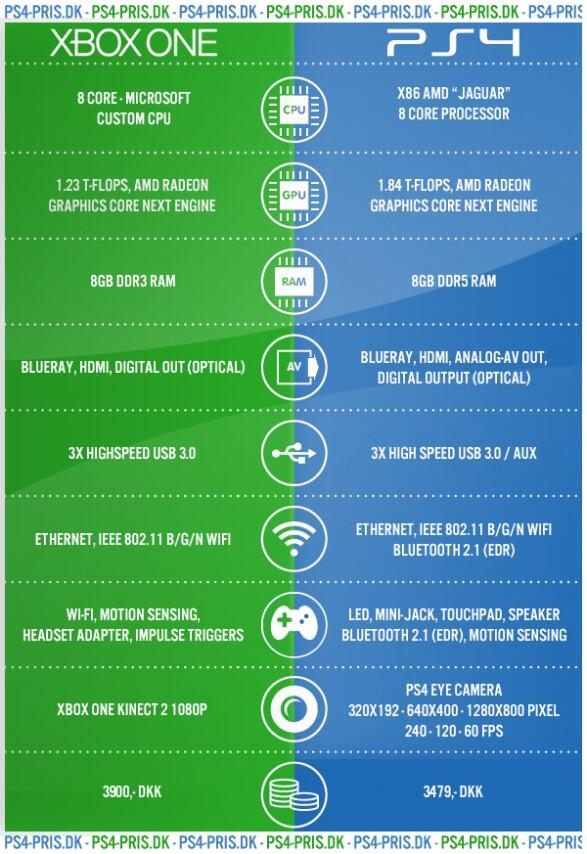 7 Alasan Game Console Lebih Baik daripada PC