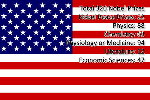 sekilas tentang nobel