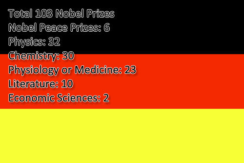 sekilas tentang nobel
