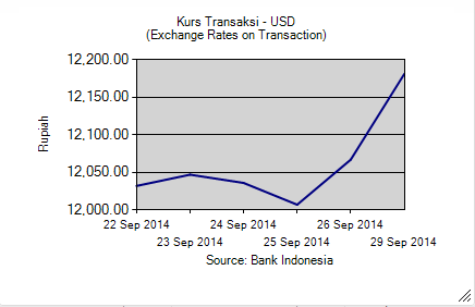 RUU disahkan-&gt;Devisa 2,1 triliun kabur-&gt;Rupiah&amp;Saham Anjlok-&gt;500rb buruh terancam PHK