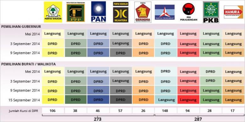 &#91;Tahun 2013&#93; PKS Tolak Pilkada Tak Langsung
