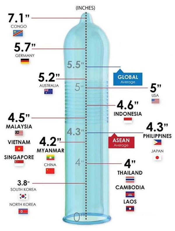 7 Hal yang Harus Diketahui Cowok Soal Tubuhnya Sendiri