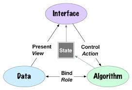 Siapa Bilang Computer Programming itu Susah?