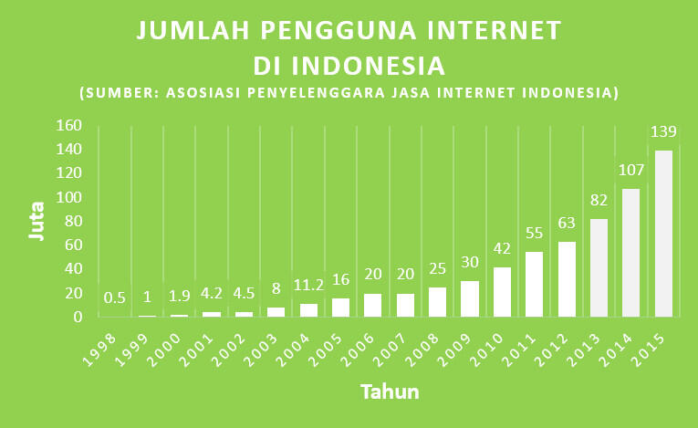 &#91;DISKUSI&#93; Pentingkah Website Bagi UKM?
